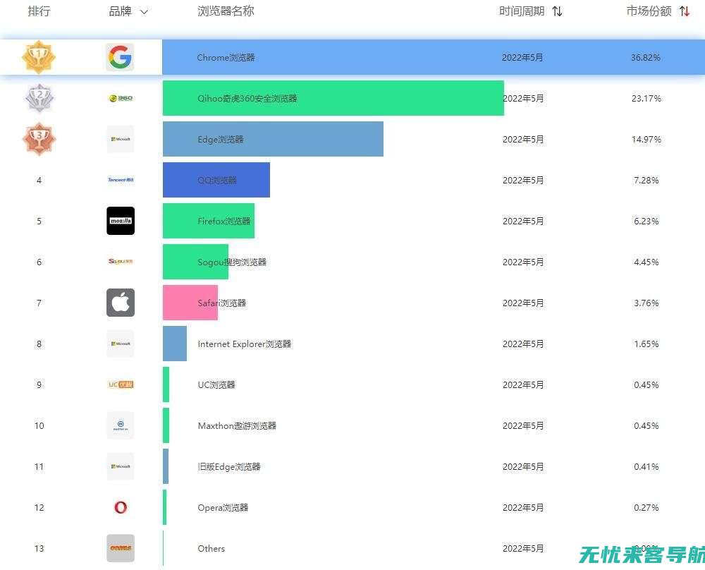 搜索引擎排名优化全攻略：SEO专家的成功秘诀》 (世界十大搜索引擎排名)