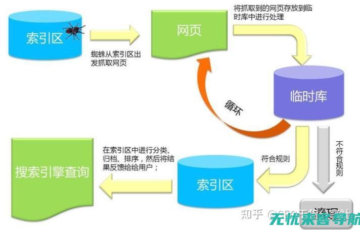 搜索引擎算法变化下的SEO优化策略调整方法(搜索引擎算法是什么)