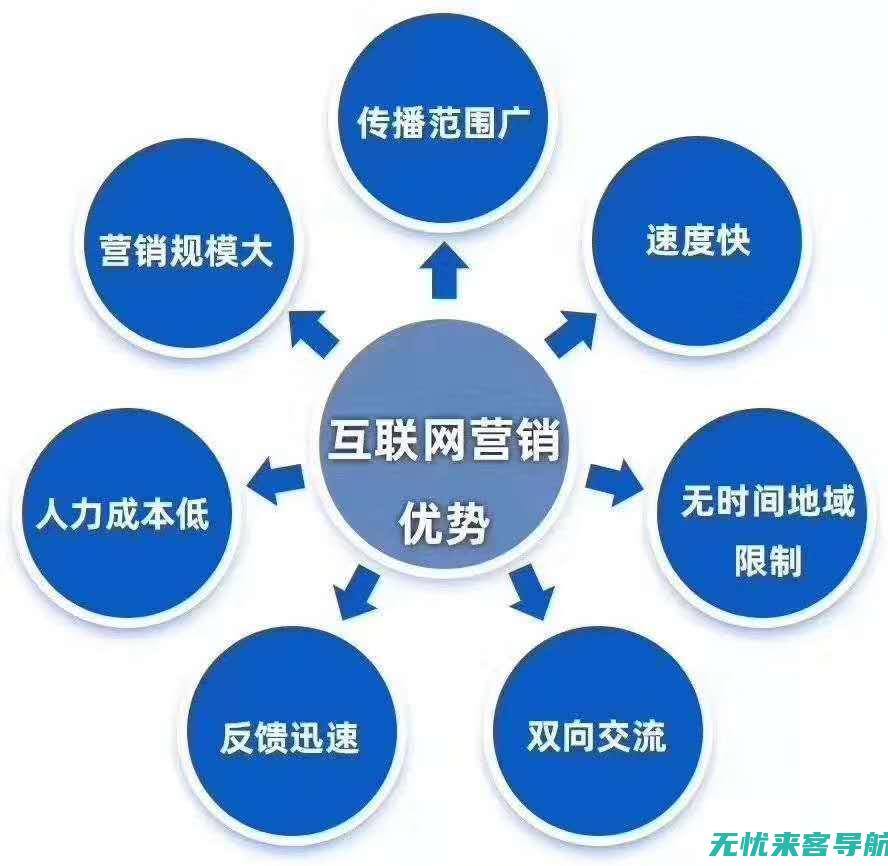 SEO优化方法详解：提升网站流量与排名的关键步骤(SEO优化方法)