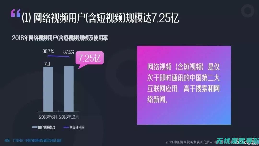 【视频营销秘籍】掌握SEO优化技巧，让你的宣传视频内容飙升至搜索结果榜首 (视频营销的效果怎么样)