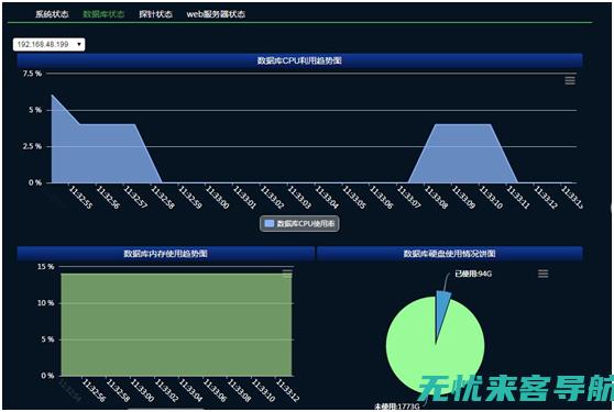 网络流量提升