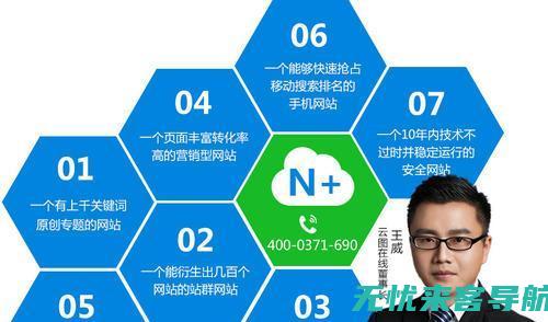 打造企业网络优势：SEO优化策略与实施步骤 (构建企业网络)