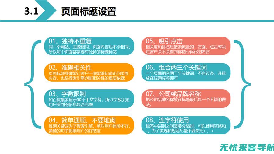 烟台SEO优化的核心要素与实战技巧全