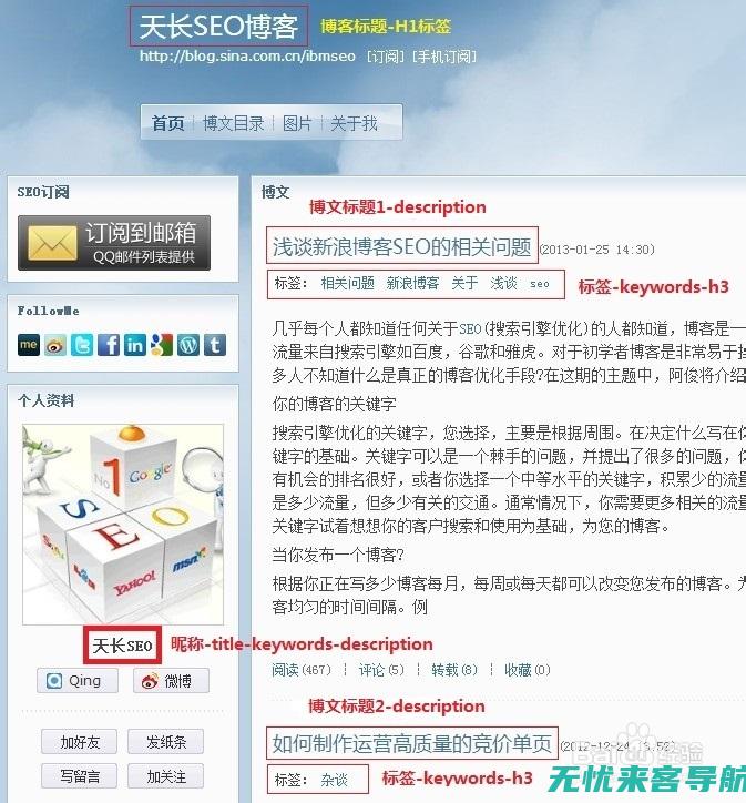 博客SEO优化：如何提升网站可见性与吸引更多访客 (seo博客模板)