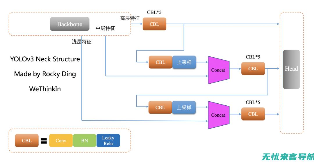 深度SEO技巧