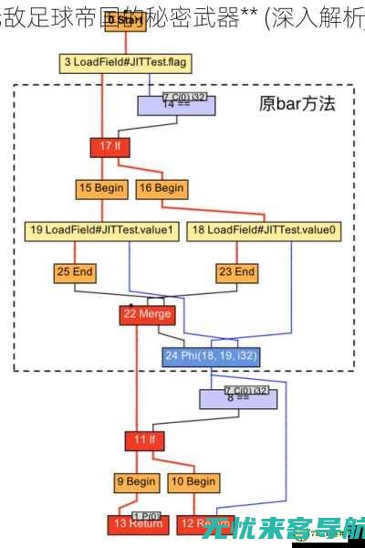 深入解析SAS