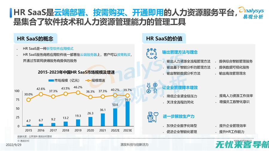 SEO优化服务市场领导者