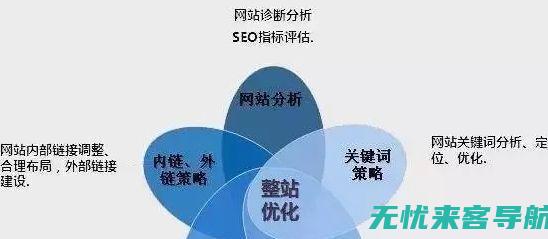 打造用户友好体验：平台SEO优化关键要素解析(如何做好用户服务)