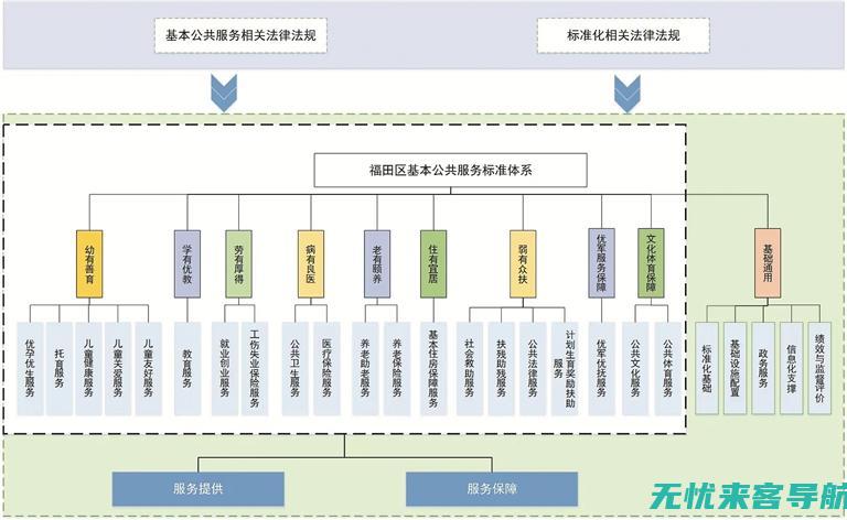 助您占领互联网市场先机