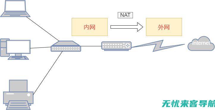 内外有哪些