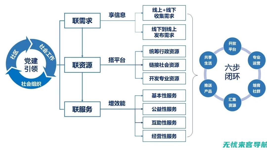 优化SEO的重要战术