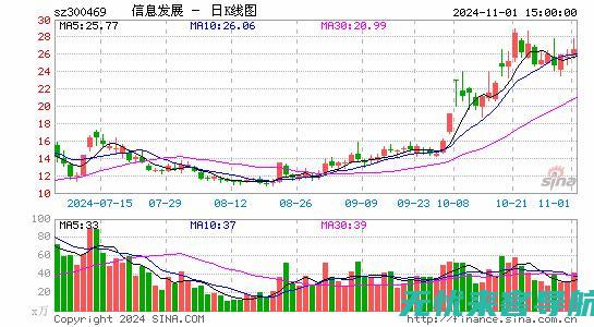 掌握趋势是赢家