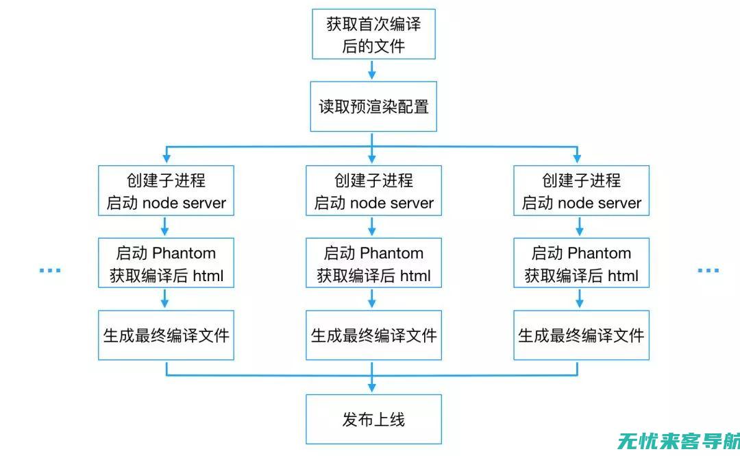 布局与什么有关