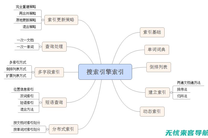 搜索引擎算法解析与应对策略：SEO优化网站的必修课(搜索引擎算法有哪几种)