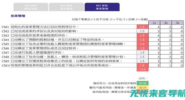 如何评估SEO推广的费用