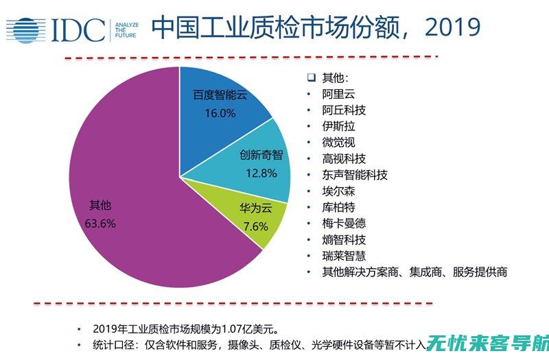 领先业界的SEO公司