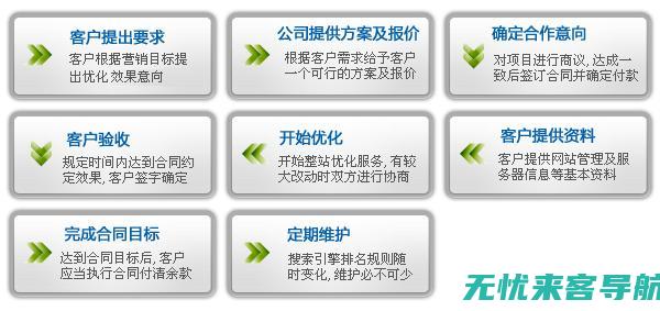 江门SEO优化指南：提升网站流量的关键策略(江门SEO优化代理)