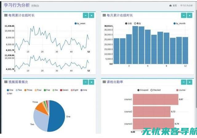 如何运用数据进行决策