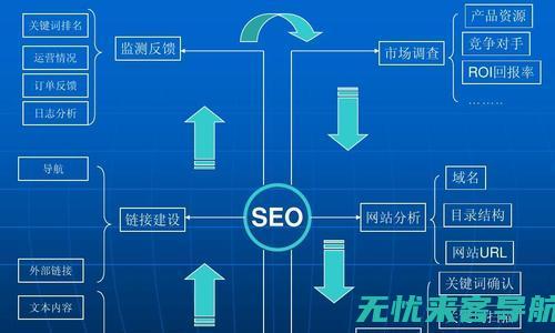 全方位SEO优化实践