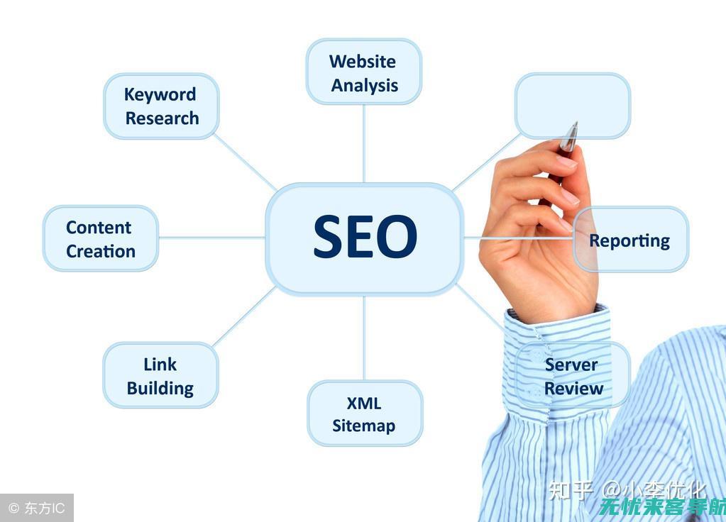 SEO优化在数字营销中的作用与重要性解析