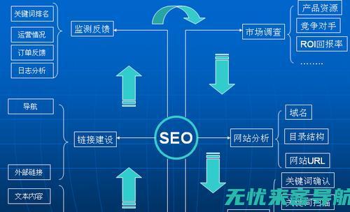 全面解析网站SEO优化策略：关键词布局、内容质量与链接建设的重要性 (全面解析网站有哪些)