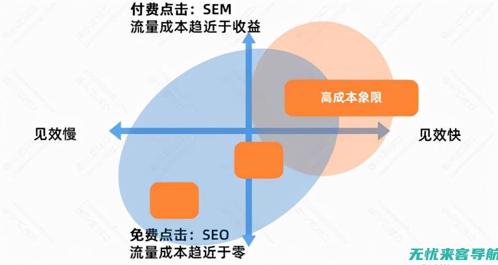 通过优化代理实现网站排名飙升的秘诀