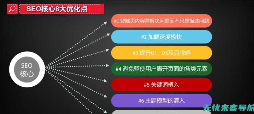 助力企业实现网络营销目标的关键步骤