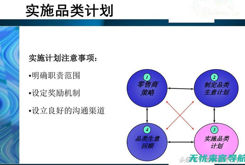 掌握核心要素，轻松优化SEO关键词提升网站流量(掌握核心要素的重要性)