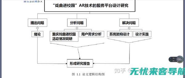 技术、内容、策略三重奏，全面提升SEO优化效果(徒手防卫与控制基本技术内容)