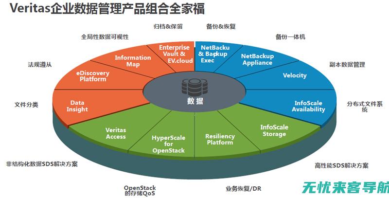 全方位解析：网站SEO内部优化策略与实践(全方位解析)