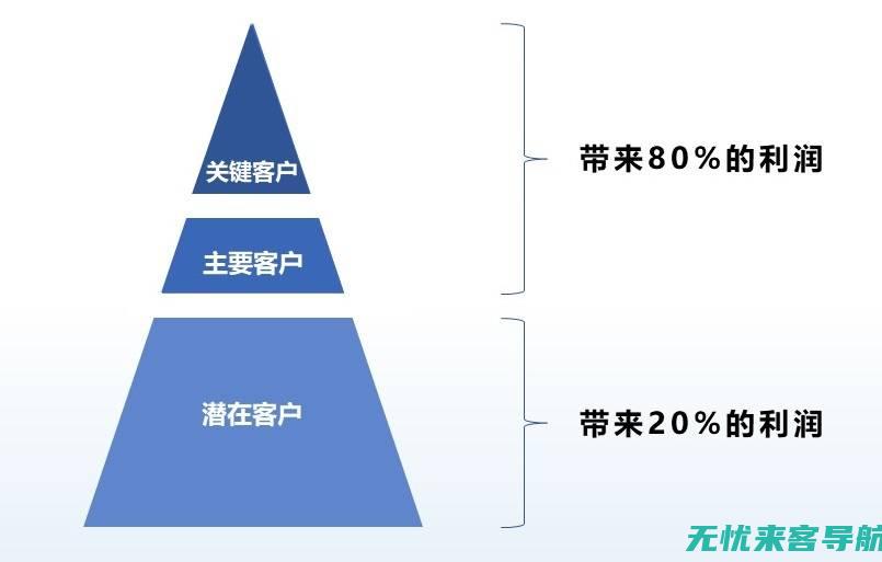 精准优化关键词排名