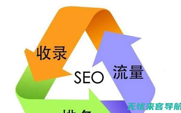 掌握SEO技巧