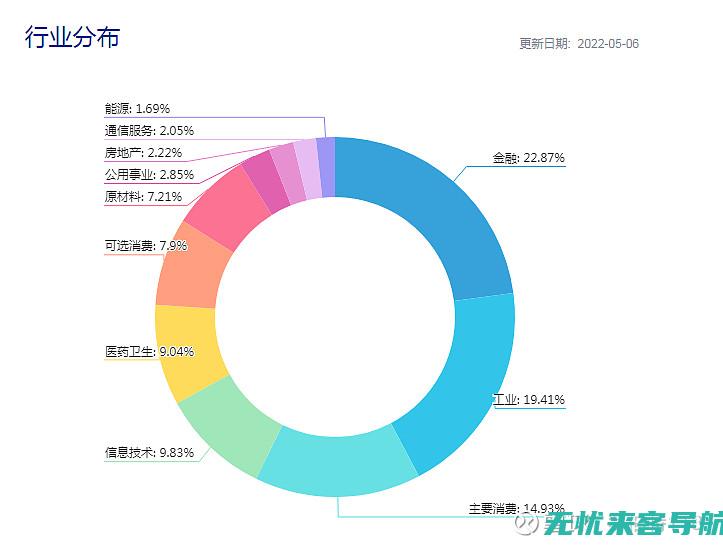 重庆SEO优化费用的组成因素