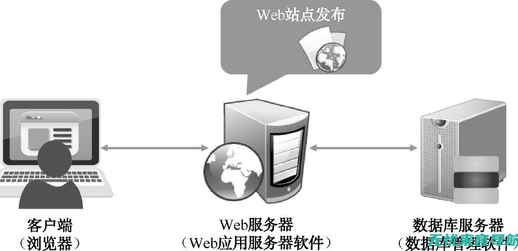 360网站SEO手机优化软件的功能与特点