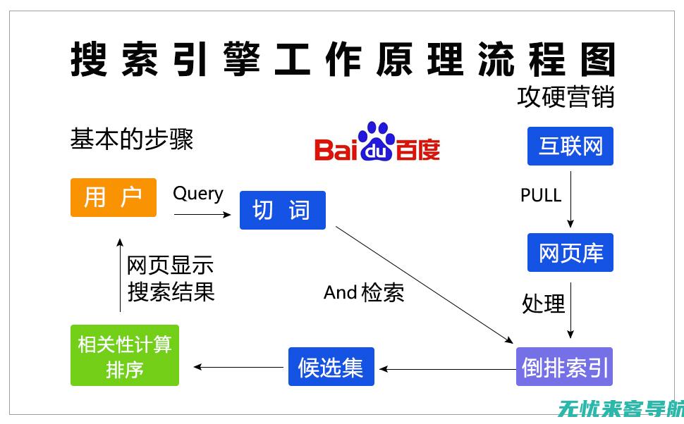 搜索引擎的秘密：SEO优化软件的深度解析与应用策略 (搜索引擎的秘密有哪些)