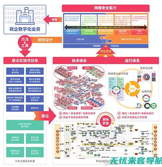 全面提升网络SEO优化策略：掌握关键技巧实现排名飞跃 (全面提升网络安全防护能力)