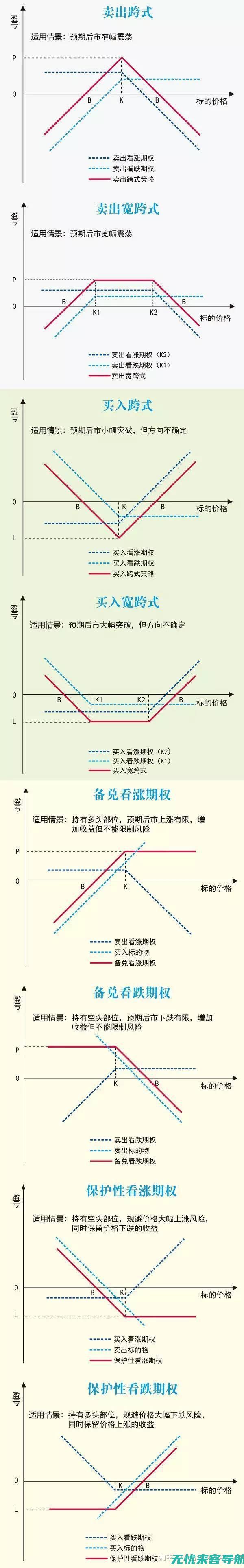 实用策略 (实用策略是什么意思)