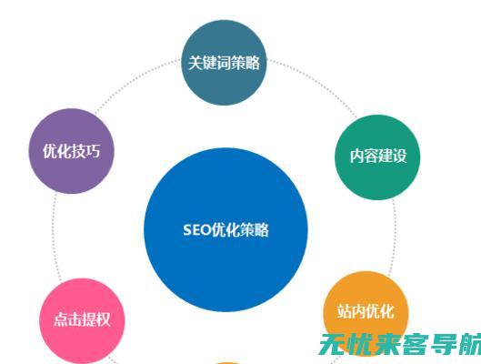 SEO代码工具全面解读与教程