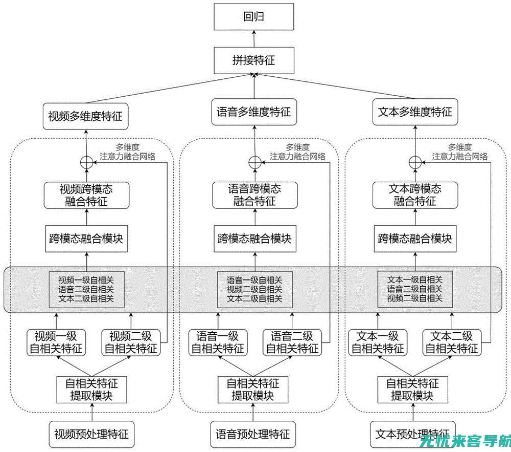 多维度剖析