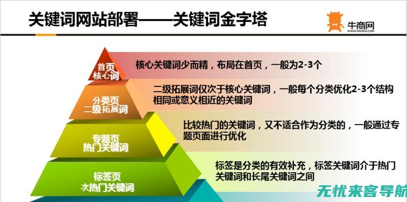 全面进阶网站SEO优化课程