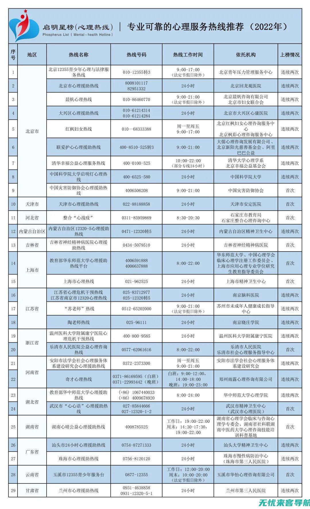 专业可靠的温州SEO优化公司飞跃