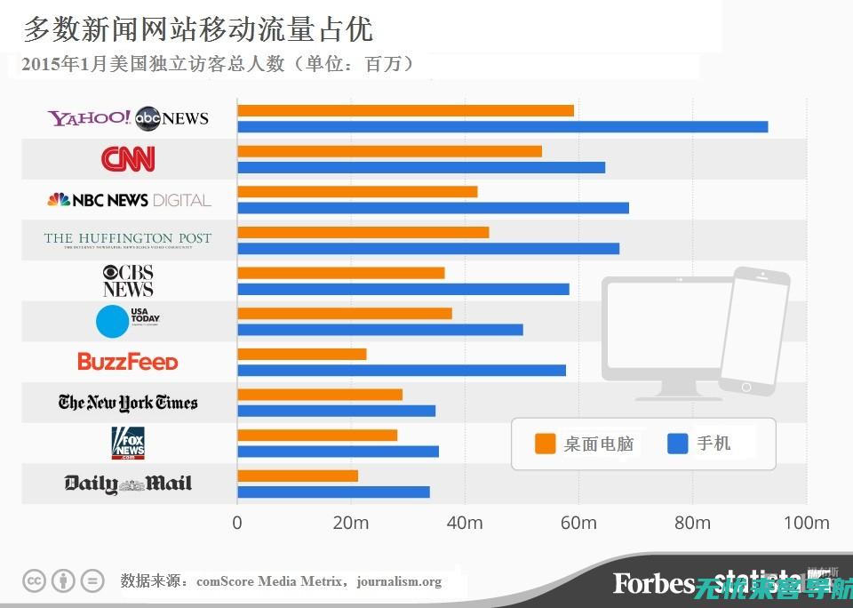 移动端流量增长秘诀：手机SEO优化的核心要素解析(移动流量增加)