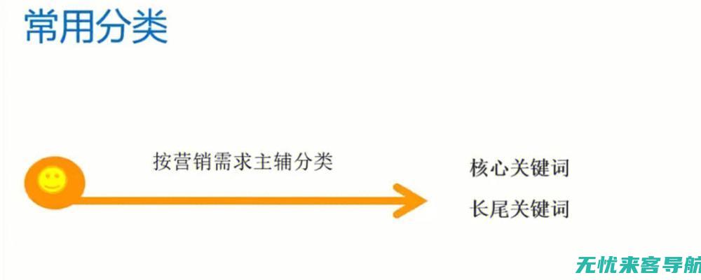 西安SEO专家解析：网站优化技巧与实战案例分享(西安seo技术培训班)