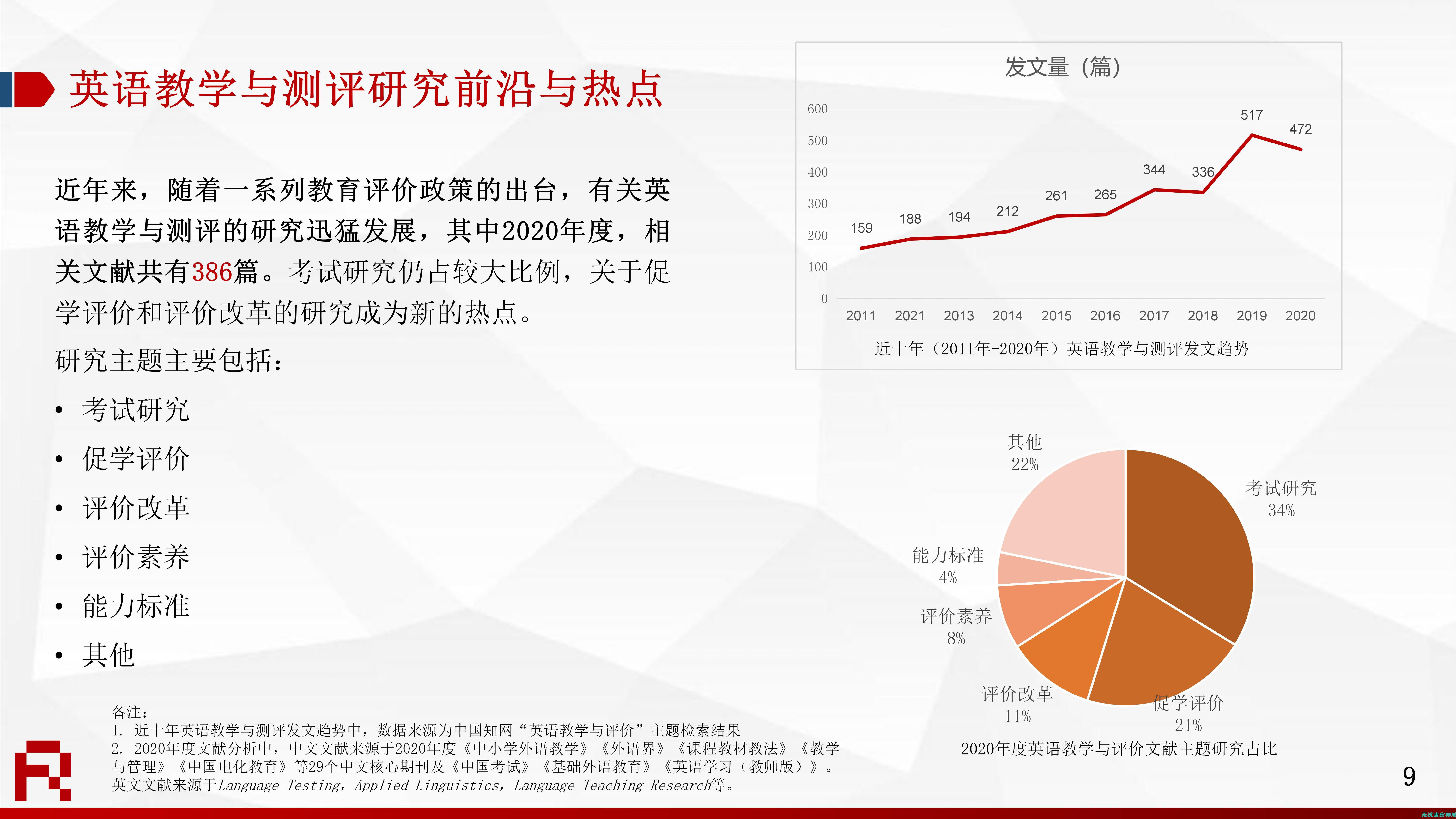 专业评测报告范文