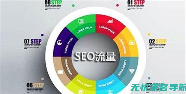 SEO工具大解析：全方位助力网站优化策略制定与实施(seo tools)