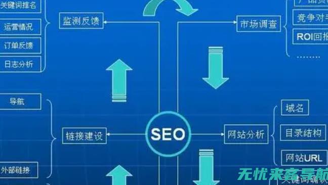 提升网站排名，吸引更多流量：SEO优化的核心优势解析 (提高网站排名)