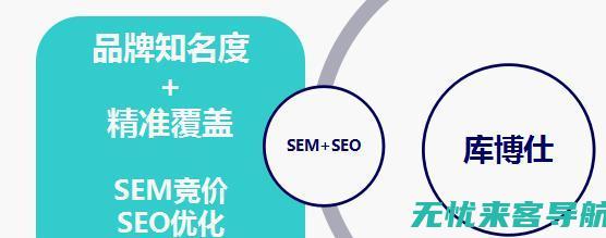 SEO优化排名推广系统