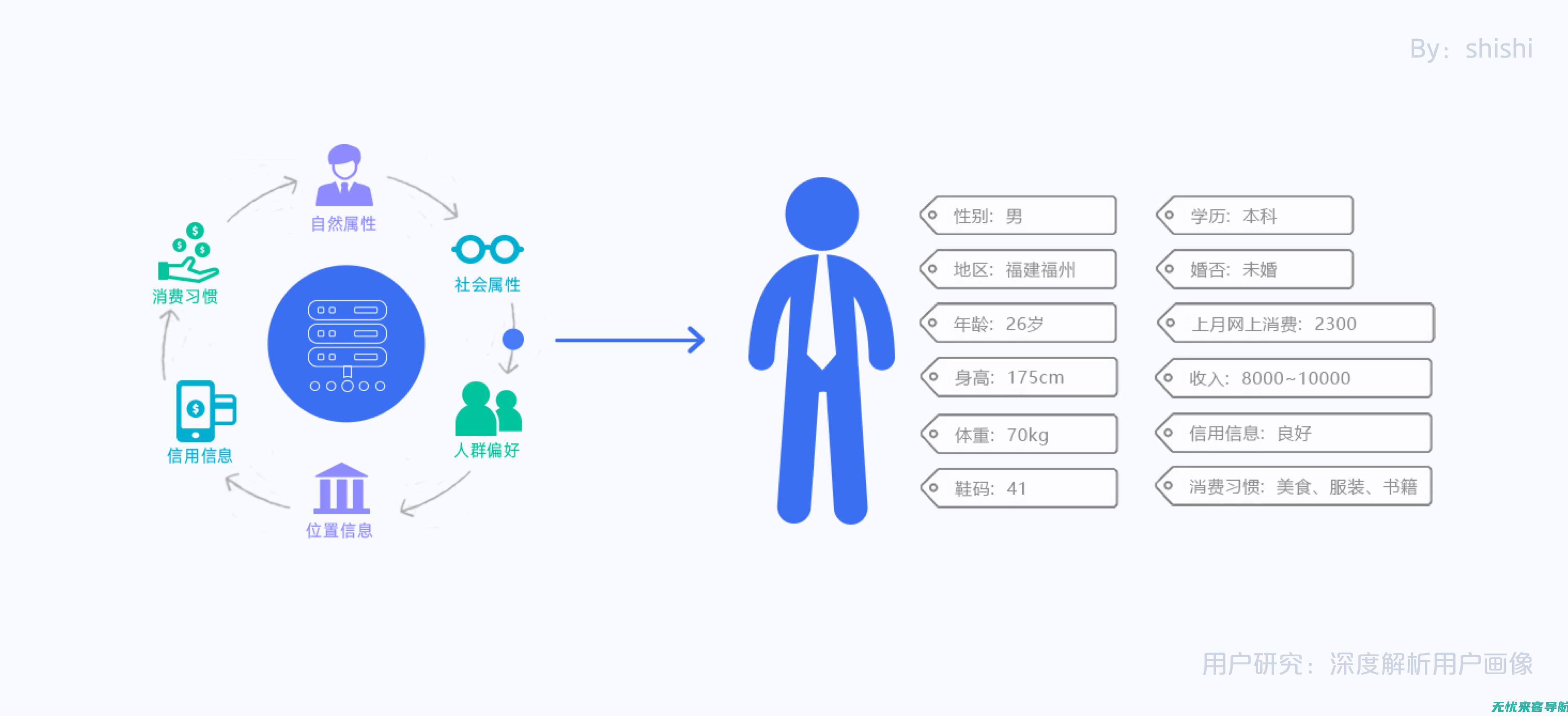 精准定位用户需求，提高网站可见度——专业SEO优化网络公司的核心竞争力(精准定位用户群体)