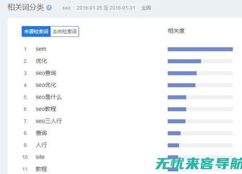 提升网站排名秘诀：学SEO优化深度解析 (网站排名提升公司在哪里)