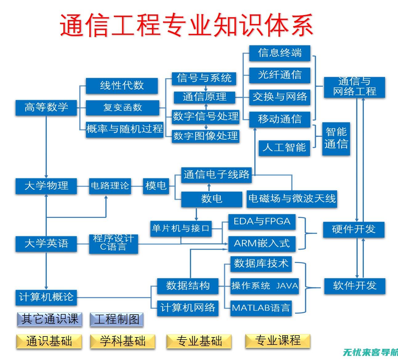 提升网站流量的核心